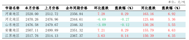 141771051937188818.png 小麦 (1).png