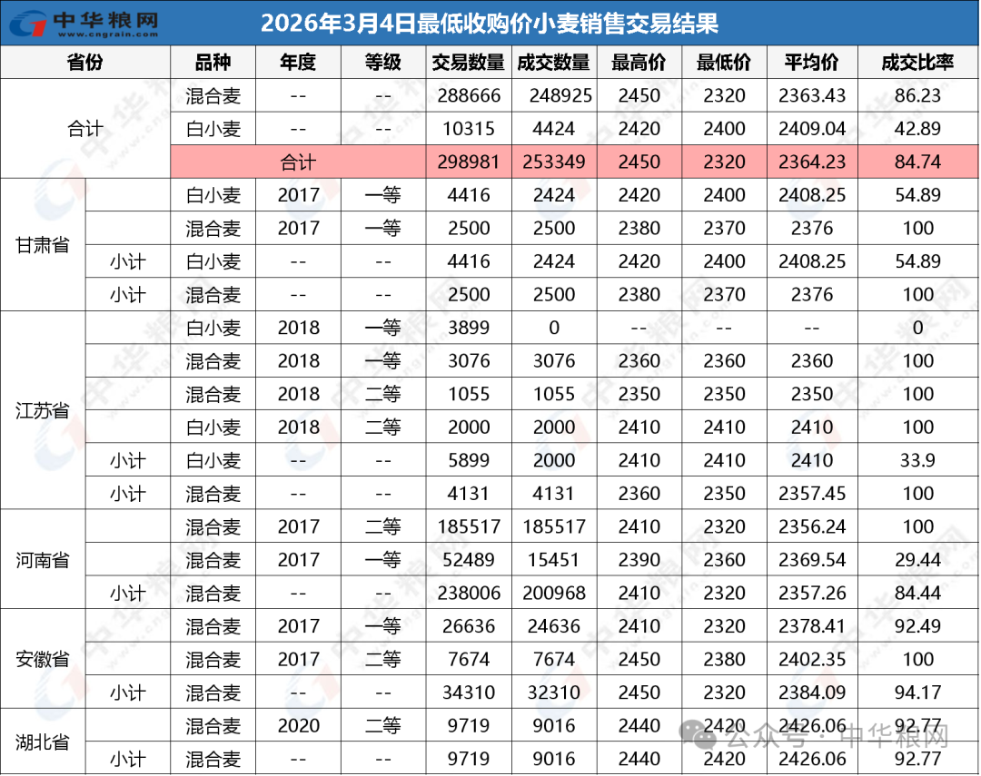 041772617491159869.png 0304结果.png