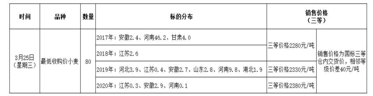 0325最低收购价清单.png