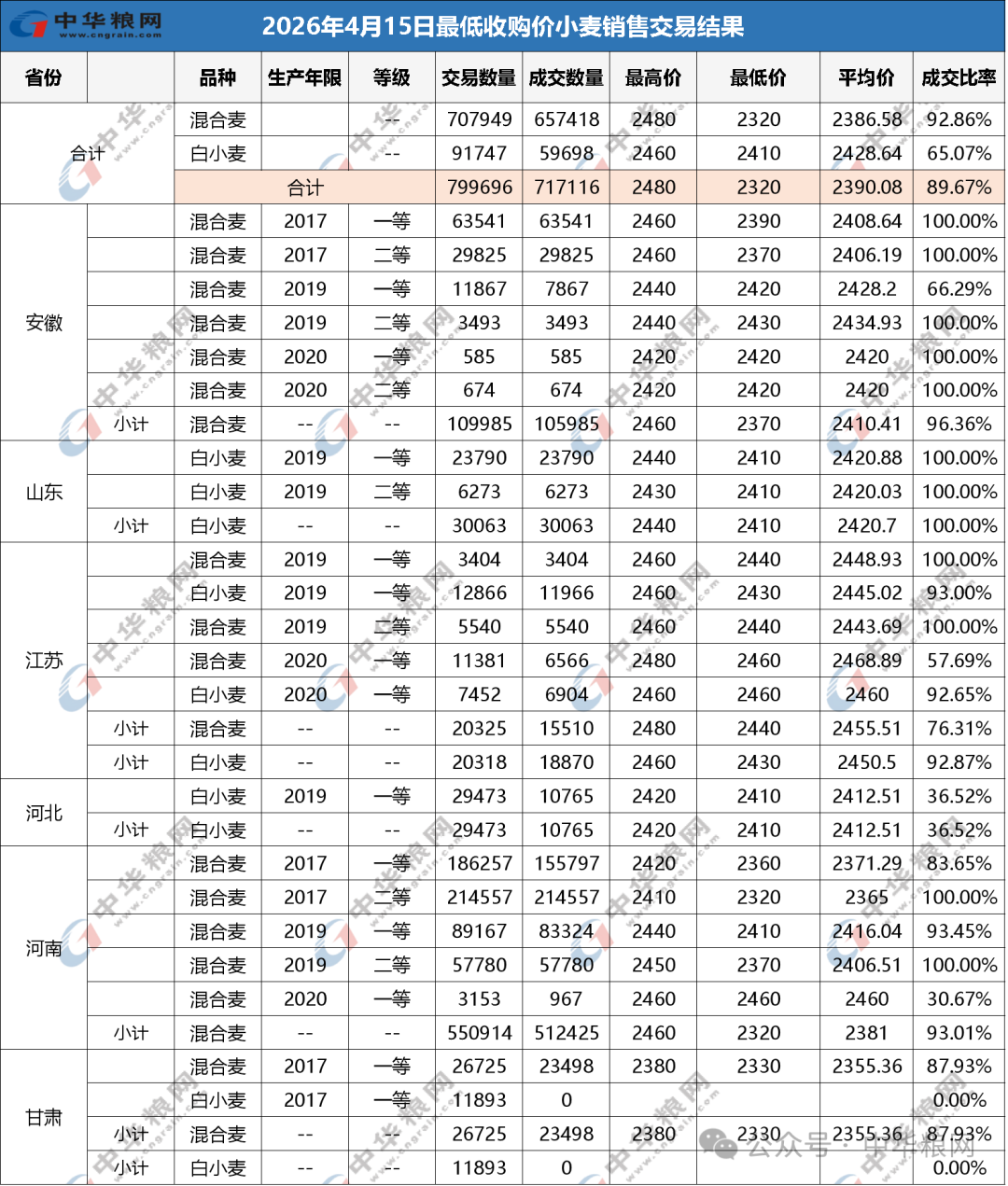 151776239623182026.png 0415结果.png