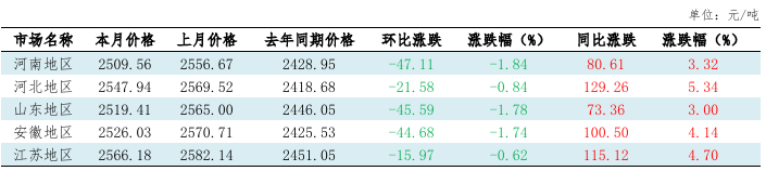 161781601790123710.png 小麦 (2).png