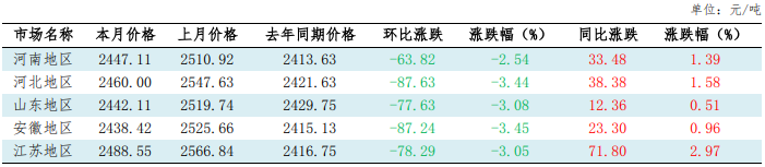 201784533675876401.png 小麦 (1).png