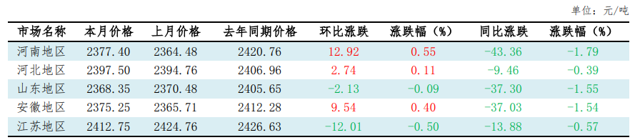 231792742380131448.png 小麦 (1).png